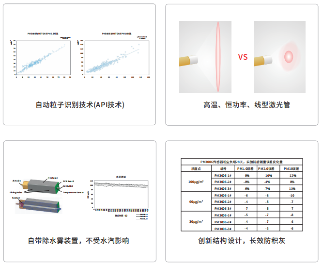 腾博会光电扬尘传感器特点图片