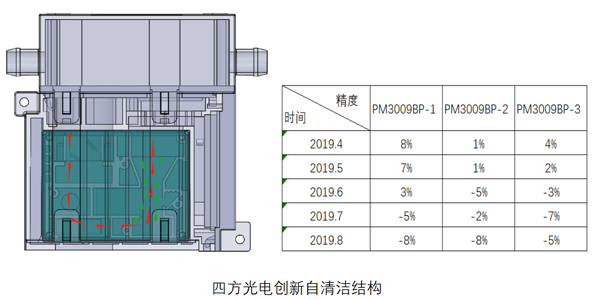 腾博会光电油烟传感器结构