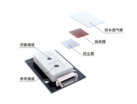 电化学技术原理