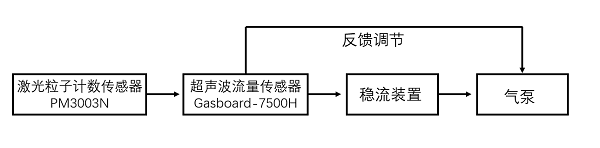 腾博会光电在线粒子计数器内部结构图