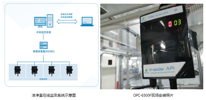 腾博会光电在线粒子计数器OPC-6500F