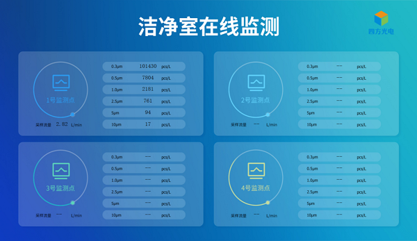 腾博会光电在线粒子计数器数据