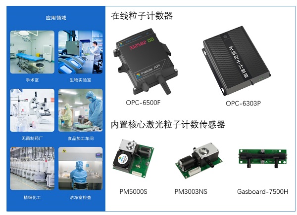 腾博会光电在线粒子计数器